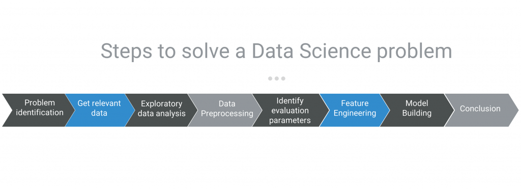 solve problem data science